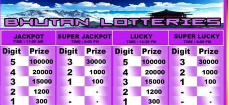 bhutan lottery jackpot|Results .
